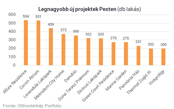 Ennél többet most nem tudhatsz meg a magyar lakáspiacról Ennél többet most nem tudhatsz meg a magyar lakáspiacról