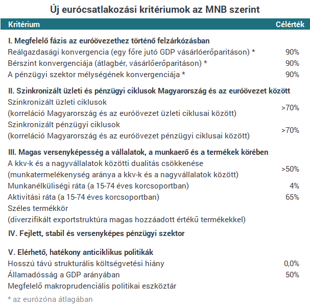 Felzárkózás az eurózónában - Csakis megfelelő felkészültséggel teljesíthető