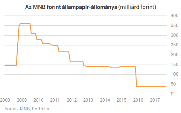 Matolcsyék az atomfegyvert is bevethetik még az idén