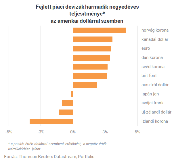 Mit szólnál, ha reggel felébredve hirtelen 600 forintba kerülne egy euró?