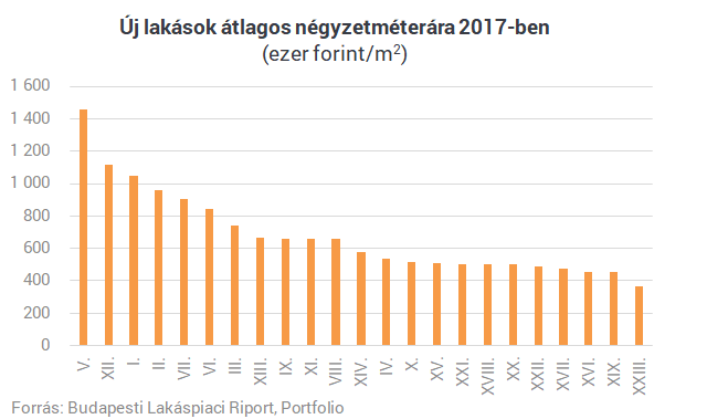 Használt vagy új lakás: tényleg akkora a különbség, mint amit várna az ember?