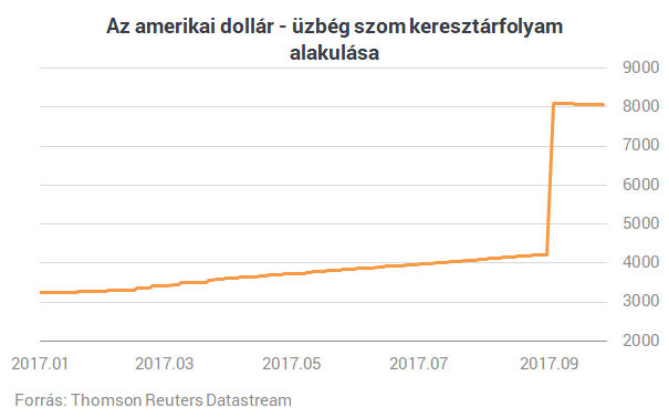 Mit szólnál, ha reggel felébredve hirtelen 600 forintba kerülne egy euró?
