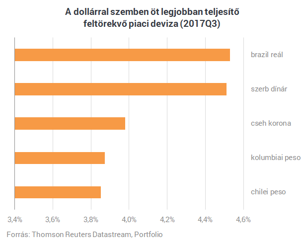 Mit szólnál, ha reggel felébredve hirtelen 600 forintba kerülne egy euró?