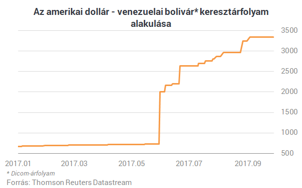 Mit szólnál, ha reggel felébredve hirtelen 600 forintba kerülne egy euró?