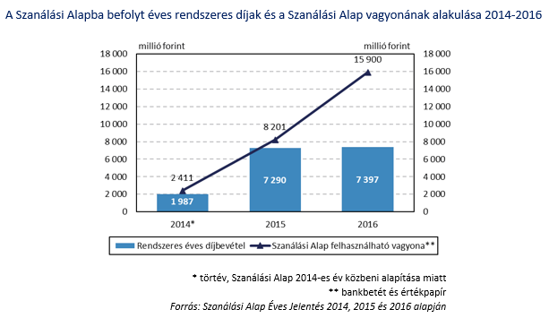 Mennyibe kerül a bankok védőhálója? Az MNB válaszol