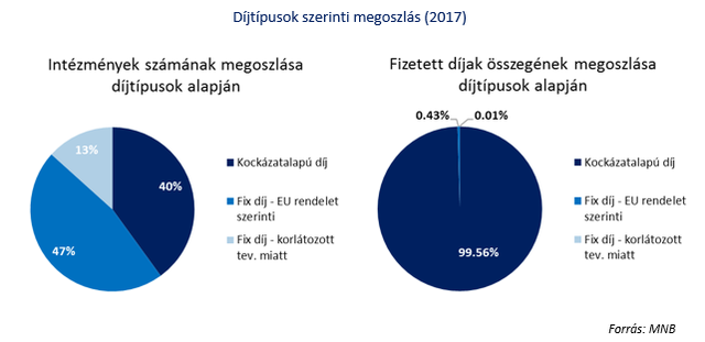 Mennyibe kerül a bankok védőhálója? Az MNB válaszol