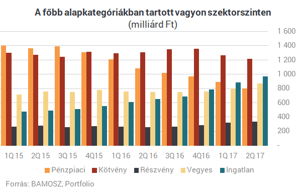 Utánajártunk, mennyire drágák világviszonylatban a magyar befektetések