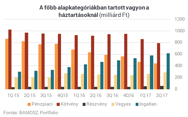 Utánajártunk, mennyire drágák világviszonylatban a magyar befektetések