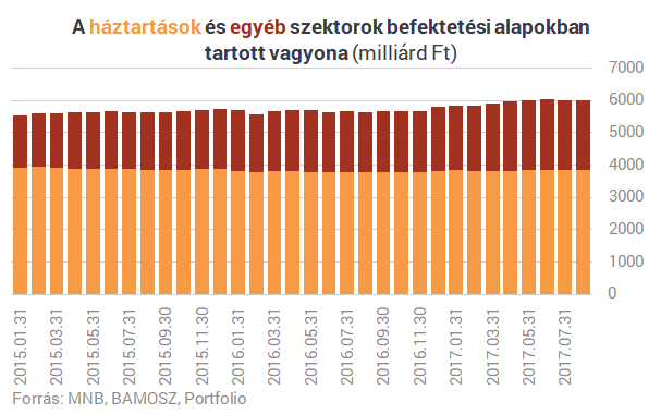 Utánajártunk, mennyire drágák világviszonylatban a magyar befektetések