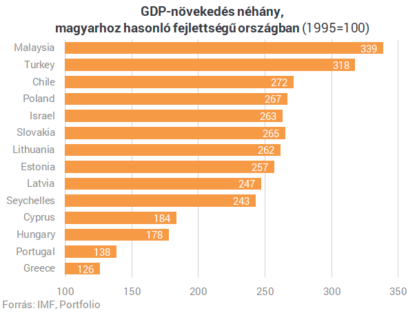 Na ne már! Ezek az országok mind utolértek minket?!