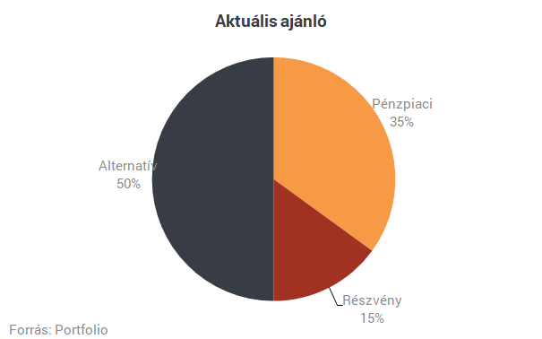 Budapest: ami igazán számít