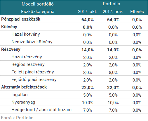 CIB: nem gyengül a jegybankok hátszele a következő pár hónapban