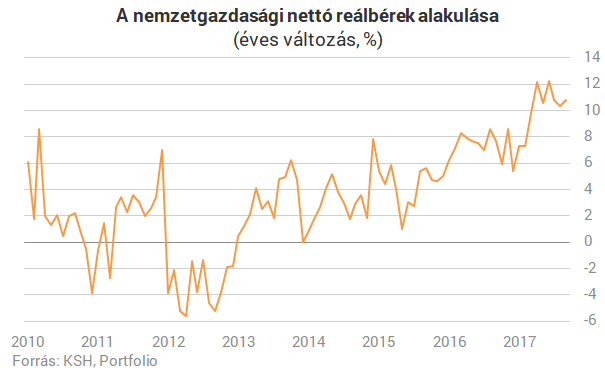 Csúcson a munkaerőhiány - Ez lehetne az egyik megoldás?