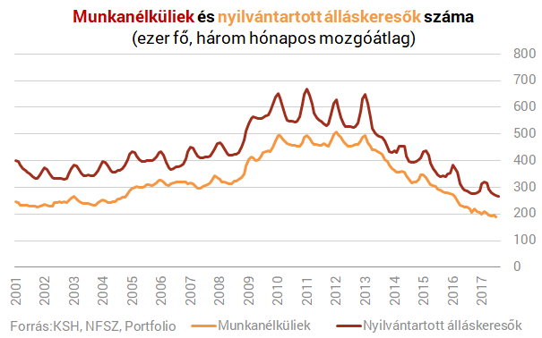 Csúcson a munkaerőhiány - Ez lehetne az egyik megoldás?