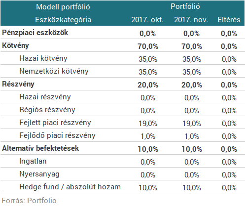 Erste: alapvetően továbbra is optimista a piaci hangulat