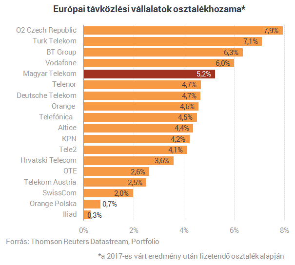 Van néhány kérdésünk a Telekomhoz