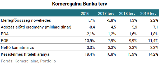 Nagyot haraphat a szomszédos bankpiacba az OTP