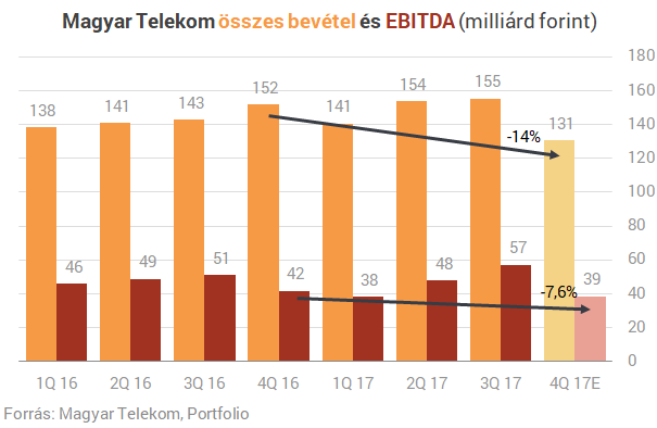 Van néhány kérdésünk a Telekomhoz