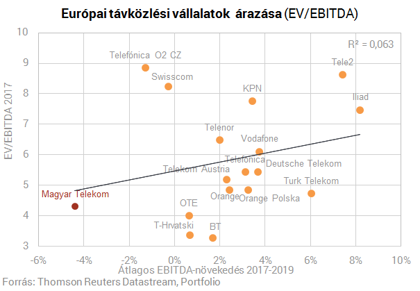 Van néhány kérdésünk a Telekomhoz
