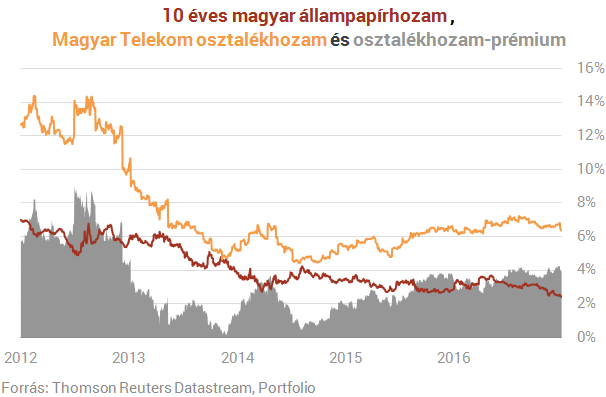 Van néhány kérdésünk a Telekomhoz