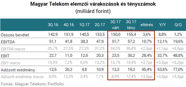 Van néhány kérdésünk a Telekomhoz