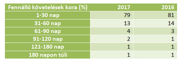 Nem érdemes várni a tartozások kezelésével