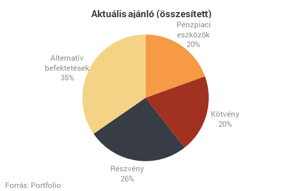 Nyakunkon 2018: mit várnak a pénzünket kezelő profik?