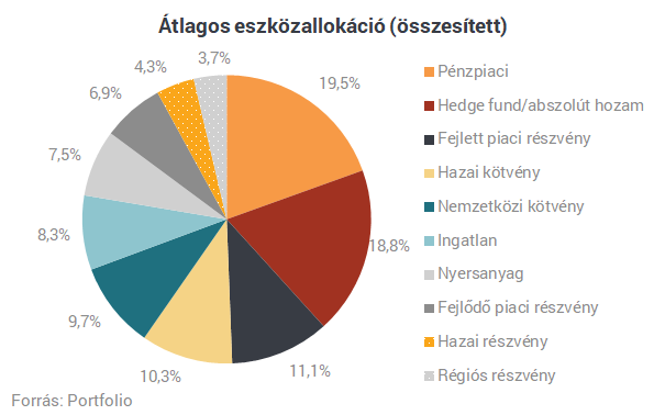 Nyakunkon 2018: mit várnak a pénzünket kezelő profik?