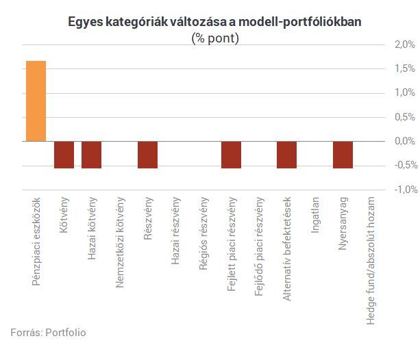 Nyakunkon 2018: mit várnak a pénzünket kezelő profik?
