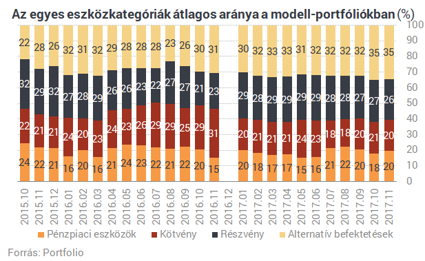 Nyakunkon 2018: mit várnak a pénzünket kezelő profik?