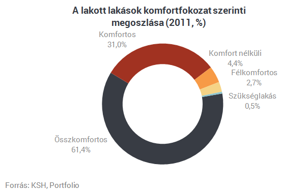 Nagyobb lakást, jó helyen, kedvező áron - Csak kettőt választhatsz