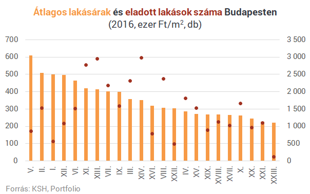 Itt vannak az ország legdrágább utcái