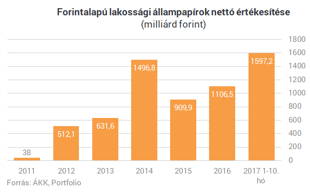 Visszaadja a kormány a bankadó felét? Egyre büdösebb a nagy magyar sikersztori