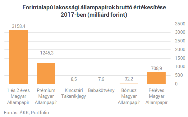 Visszaadja a kormány a bankadó felét? Egyre büdösebb a nagy magyar sikersztori