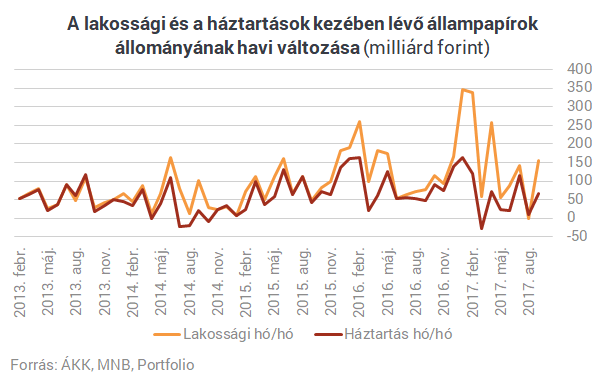 Visszaadja a kormány a bankadó felét? Egyre büdösebb a nagy magyar sikersztori