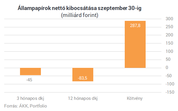 Visszaadja a kormány a bankadó felét? Egyre büdösebb a nagy magyar sikersztori