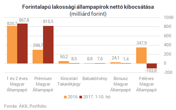Visszaadja a kormány a bankadó felét? Egyre büdösebb a nagy magyar sikersztori