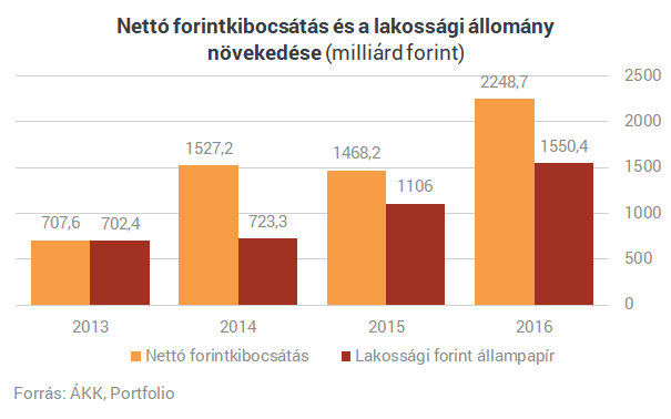 Visszaadja a kormány a bankadó felét? Egyre büdösebb a nagy magyar sikersztori