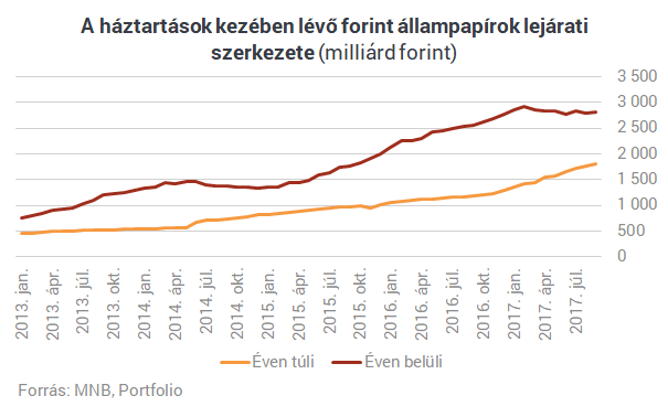 Visszaadja a kormány a bankadó felét? Egyre büdösebb a nagy magyar sikersztori