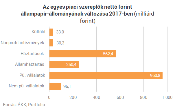 Visszaadja a kormány a bankadó felét? Egyre büdösebb a nagy magyar sikersztori