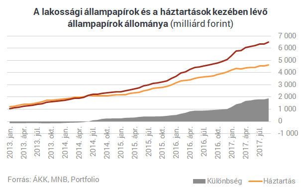 Visszaadja a kormány a bankadó felét? Egyre büdösebb a nagy magyar sikersztori
