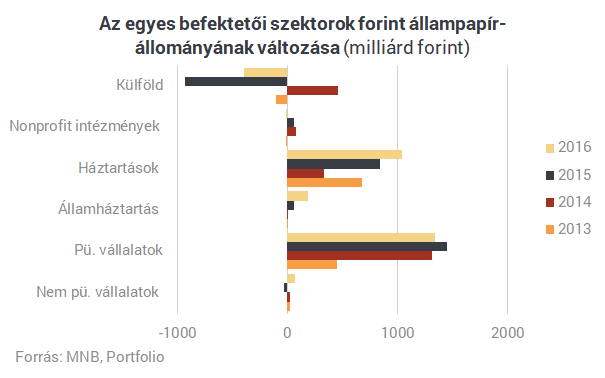 Visszaadja a kormány a bankadó felét? Egyre büdösebb a nagy magyar sikersztori