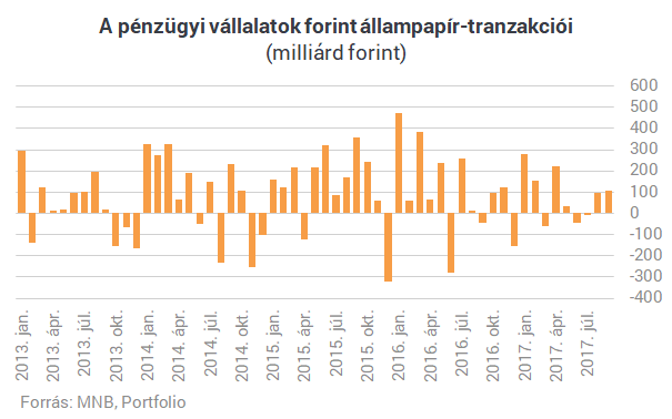 Visszaadja a kormány a bankadó felét? Egyre büdösebb a nagy magyar sikersztori