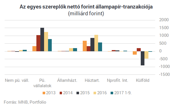Visszaadja a kormány a bankadó felét? Egyre büdösebb a nagy magyar sikersztori