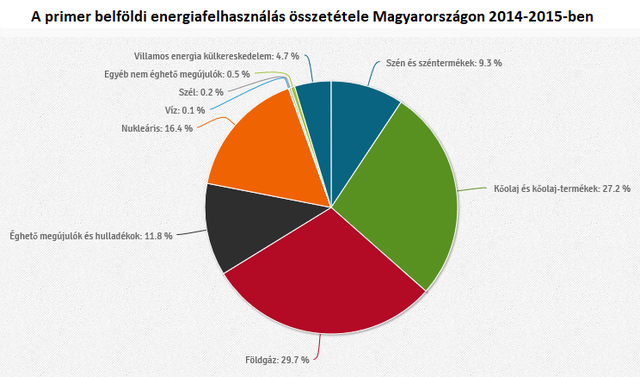 Magyarországra jöhet a szén, amit Amerika egyre kevésbé hajlandó felhasználni