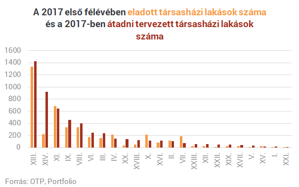 Országos lakáspiaci körkép: hol épül és mennyiért a legtöbb új lakás?