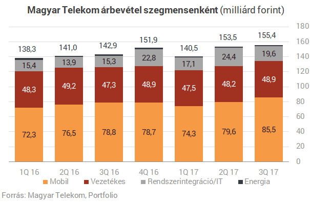 Van néhány kérdésünk a Telekomhoz
