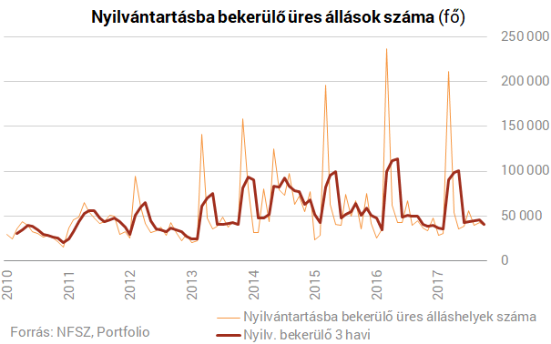 Csúcson a munkaerőhiány - Ez lehetne az egyik megoldás?