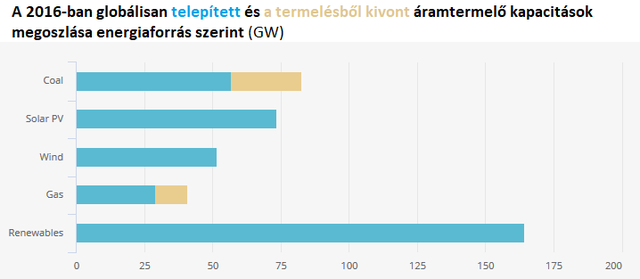 Mégis van remény? Íme a TOP 7 megatrend, ami megmentheti az emberiséget
