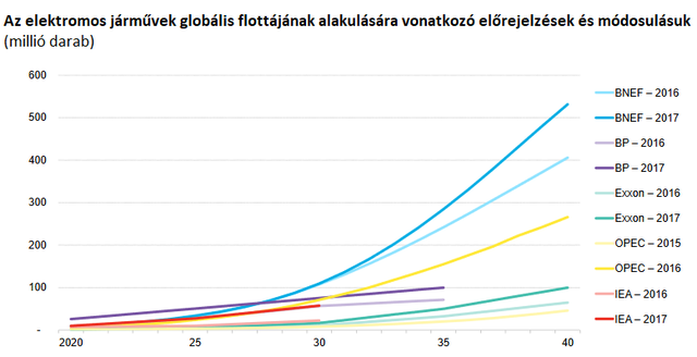 Mégis van remény? Íme a TOP 7 megatrend, ami megmentheti az emberiséget